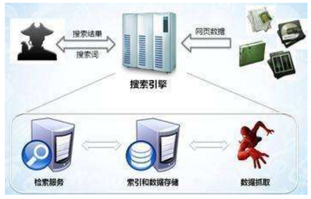 江阴市网站建设,江阴市外贸网站制作,江阴市外贸网站建设,江阴市网络公司,子域名和子目录哪个更适合SEO搜索引擎优化