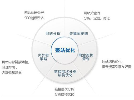 江阴市网站建设,江阴市外贸网站制作,江阴市外贸网站建设,江阴市网络公司,技术SEO优化与内容营销：哪些应该关注SEO？