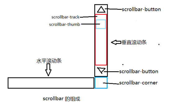 江阴市网站建设,江阴市外贸网站制作,江阴市外贸网站建设,江阴市网络公司,深圳网站建设教你如何自定义滚动条样式或者隐藏