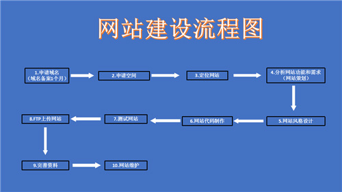 江阴市网站建设,江阴市外贸网站制作,江阴市外贸网站建设,江阴市网络公司,深圳网站建设的流程。